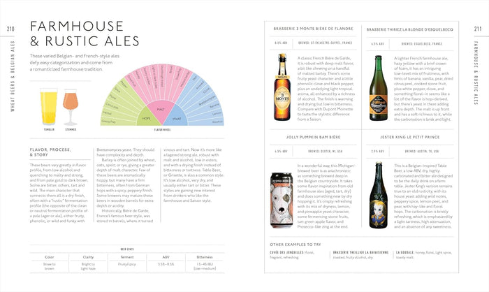 Beer A Tasting Course: A Flavor-Focused Approach to the World of Beer - The New York Public Library Shop
