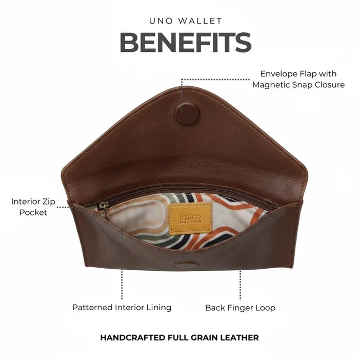 Image showing all the wallet's features: Interior zip pocket, patterned interior lining, back finger loop, envelope flap with magnetic snap closure.
